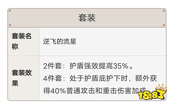 原神苍白之火给谁用好 苍白之火强度分析