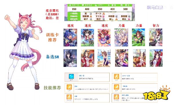 赛马娘乌拉拉养成推荐