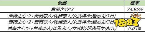 王者荣耀2021蔷薇珍宝阁什么时候开启 2021蔷薇珍宝阁时间介绍