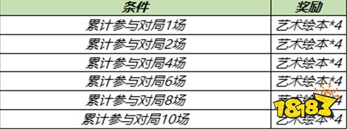 王者荣耀张良新皮肤怎么免费获得 五五开黑节张良免费获取攻略