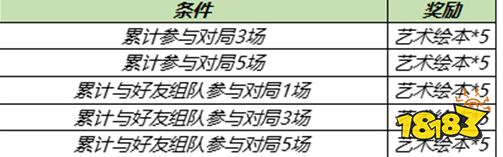 王者荣耀张良新皮肤怎么免费获得 五五开黑节张良免费获取攻略