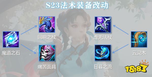 王者荣耀S23赛季魔帽流是什么 S23赛季魔帽流介绍