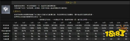 原神可莉的专属武器被曝光 这是暗示可莉要复刻了