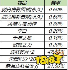 王者荣耀剑光樽影礼包获奖概率是怎样 剑光樽影礼包值得买吗
