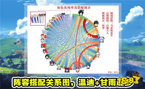 原神1.5版本深渊角色梯队 T0强度角色只有三个