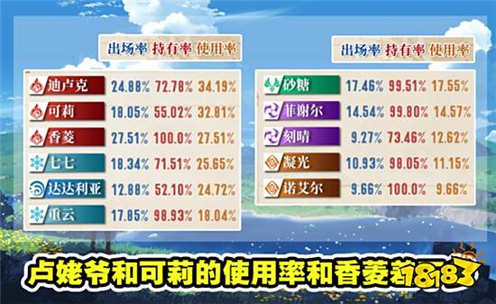 原神1.5版本深渊角色梯队 T0强度角色只有三个