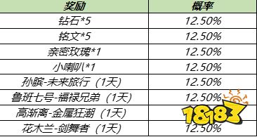 王者荣耀5月11最新更新 梦奇重做归来