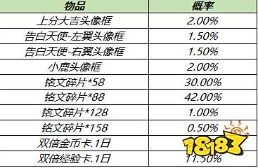 王者荣耀5月11最新更新 梦奇重做归来
