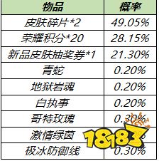 王者荣耀5月11最新更新 梦奇重做归来