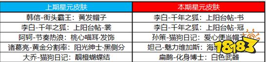 王者荣耀5月11最新更新 梦奇重做归来