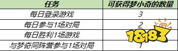 王者荣耀梦奇重做归来 入梦之灵送新头像框