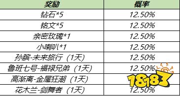 王者荣耀入梦之灵头像框如何获得 获取方法一览