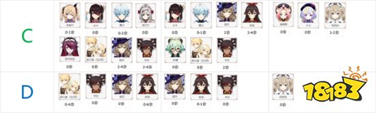 原神1.5版本什么角色最强 1.5版本角色梯队排名表