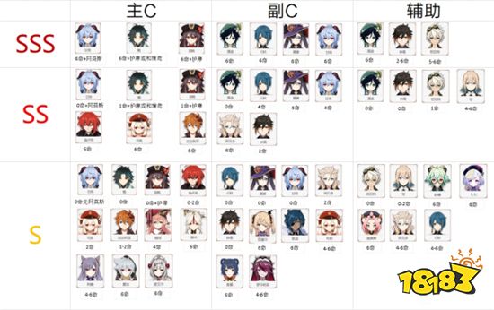 原神1.5版本什么角色最强 1.5版本角色梯队排名表