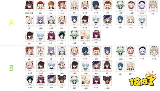 原神1.5版本什么角色最强 1.5版本角色梯队排名表