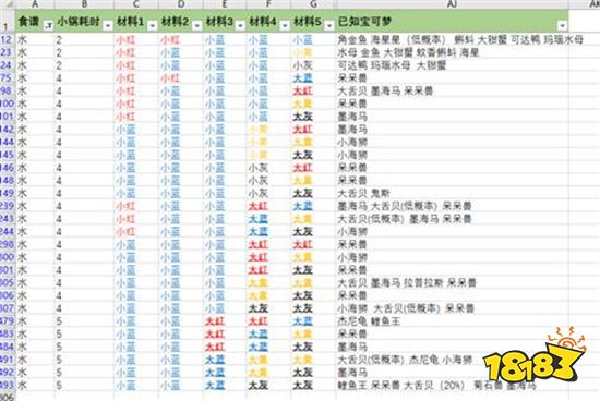 宝可梦大探险水系宝可梦料理配方表分享