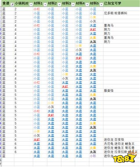 宝可梦大探险水系宝可梦料理配方表分享