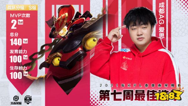 王者荣耀KPL第七周最佳阵容出炉 成都AG爱思斩获周最佳选手