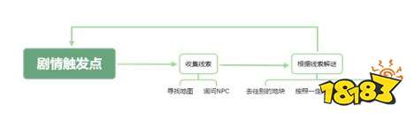 比云端更高的那边,《无尽旅图》论玩法与游戏氛围的结合