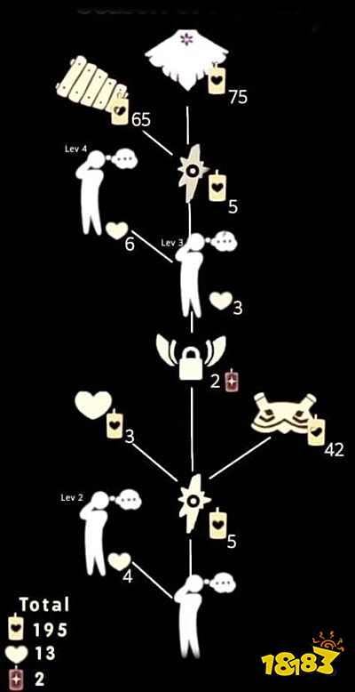 光遇5.13复刻先祖在哪里 5月13日复刻白鸟先祖兑换表