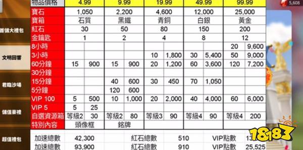 万国觉醒文明回响礼包值不值得买 文明回响礼包内容及购买建议