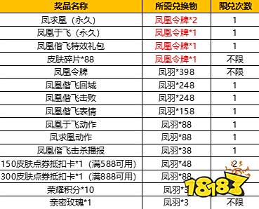 王者荣耀凤凰令牌如何获取 凤凰令牌获取概率一览