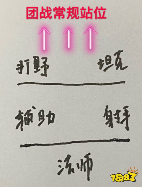 王者荣耀S23射手位制胜秘诀 六个要点必须清楚