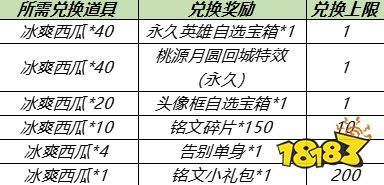 王者荣耀520活动甜蜜降临 音你心动爱在峡谷
