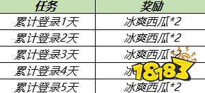 王者荣耀正式服更新公告 周瑜小乔音你心动皮肤上线