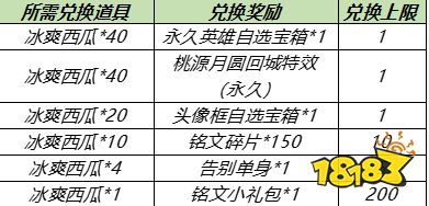 王者荣耀正式服更新公告 周瑜小乔音你心动皮肤上线