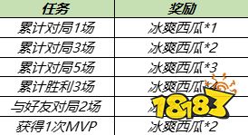 王者荣耀正式服更新公告 周瑜小乔音你心动皮肤上线