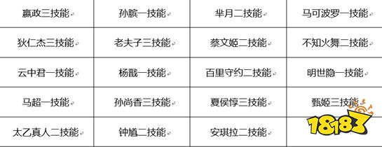 王者荣耀正式服更新公告 周瑜小乔音你心动皮肤上线