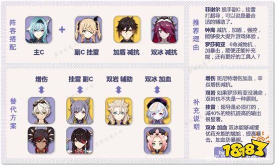 原神优菈要怎么培养才强 优菈全方位培养攻略