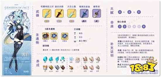 原神优菈要怎么培养才强 优菈全方位培养攻略