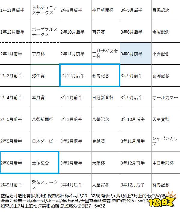 赛马娘通用中长距离培养办法