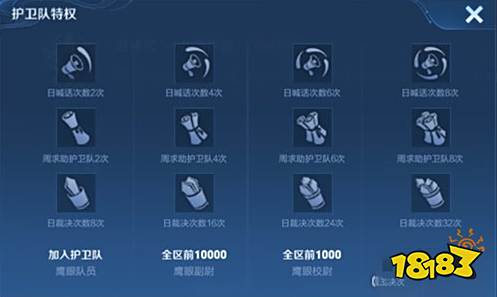 王者荣耀鹰眼大将如何获得 鹰眼大将称号获取方法