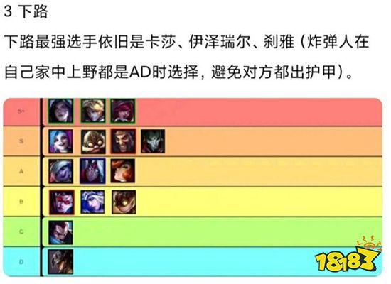 英雄联盟手游下路哪些英雄最好用 现版本最强下路英雄排名