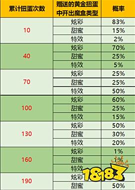王者荣耀音乐扭蛋机活动限时上线 520惊喜活动开启