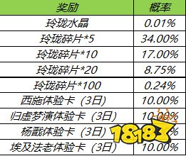 王者荣耀玲珑夺宝奖励有什么 玲珑夺宝奖池内容