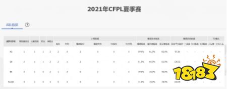 2021 CFPL夏季赛开打,揭幕战AG豪取胜局!