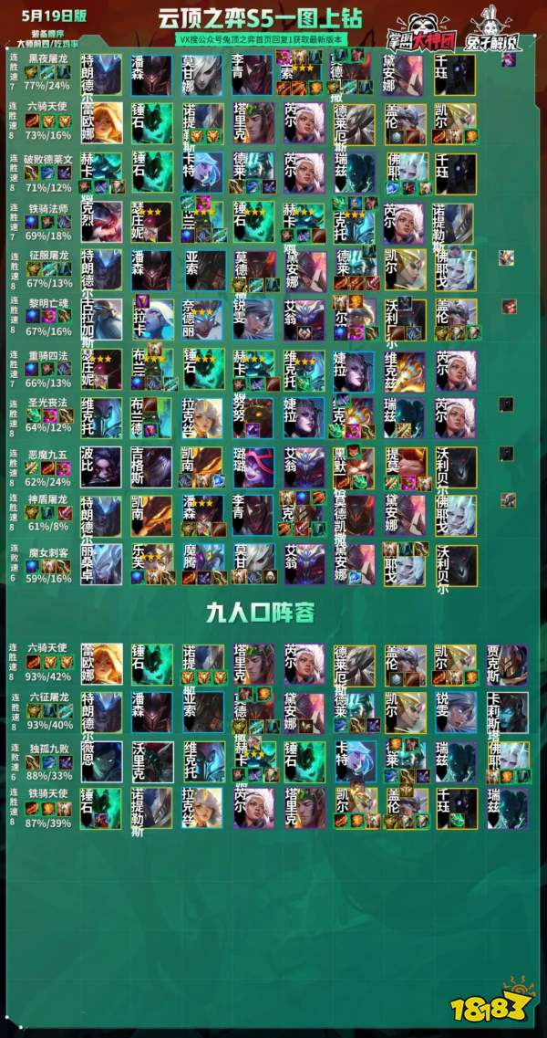 云顶之弈11.10阵容排行榜 11.10版本T0阵容大全