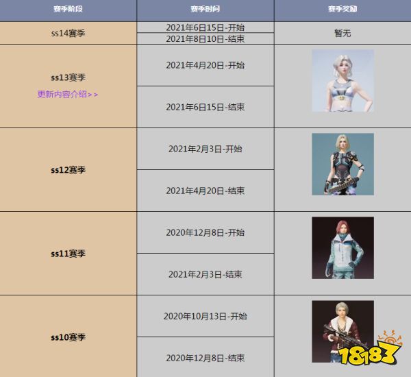 和平精英ss13赛季什么时候结束 ss13赛季结束时间