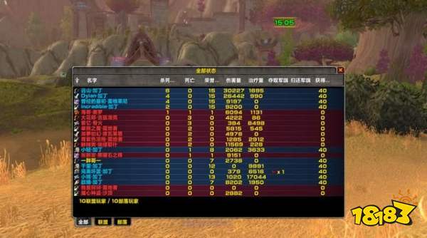 荣誉削弱太多,190连胜换1件装备,外服喷子集体上线