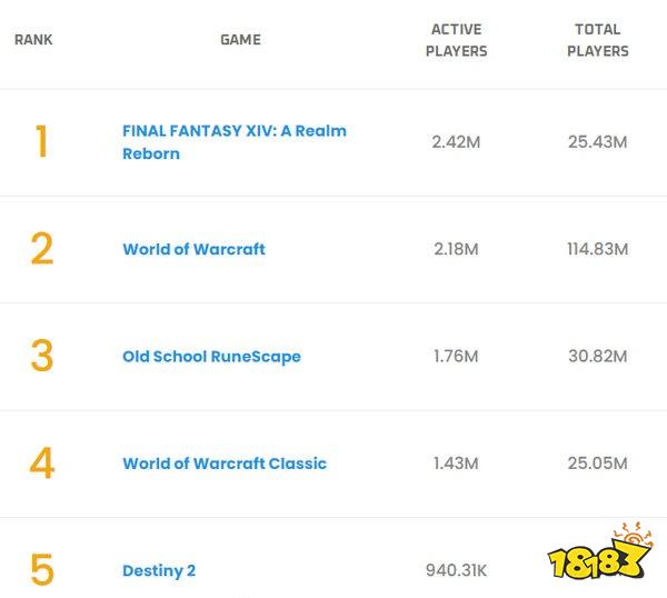 将有大型发行商信息泄露，爆料称《生化危机8》成本不到1.1亿美元，《最终幻想14》登顶最活跃MMO网游，《勇者斗恶龙》35周年特别纪念节目