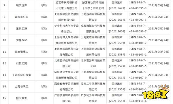 2021年5月份国产游戏审批信息:枪火重生霓虹深渊在列