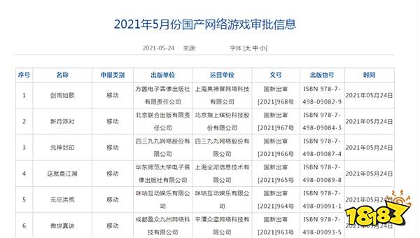 2021年5月份国产游戏审批信息:枪火重生霓虹深渊在列