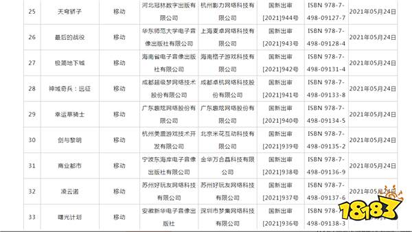 2021年5月份国产游戏审批信息:枪火重生霓虹深渊在列