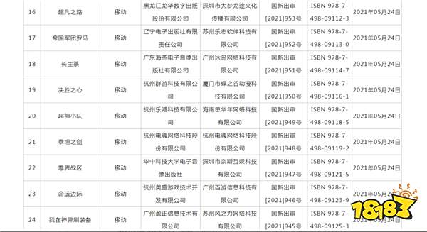 2021年5月份国产游戏审批信息:枪火重生霓虹深渊在列