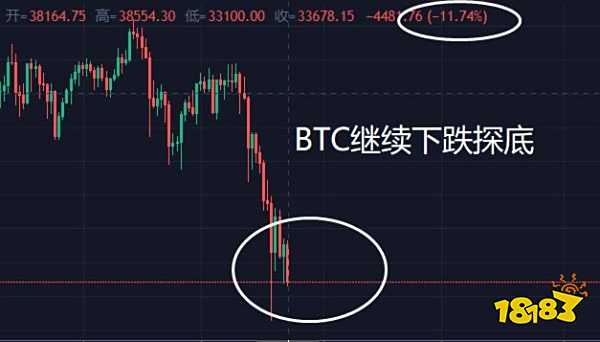 比特币跌破33000美金 币圈再次发生崩盘