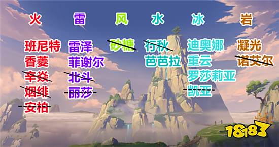 原神1.6版本卡池有哪些 1.6版本卡池顺序分享